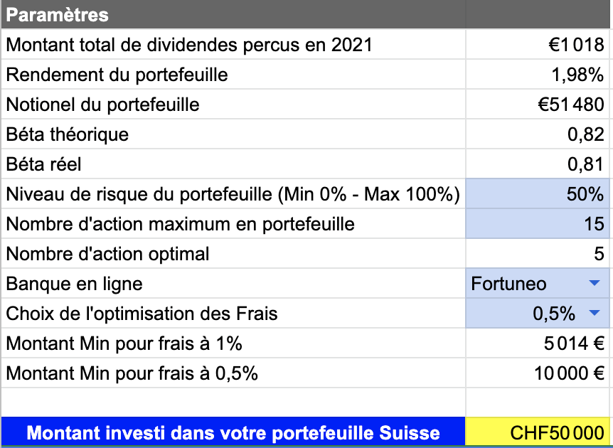 Paramètres pour la construction du portefeuille d'actions Suisse sur-mesure